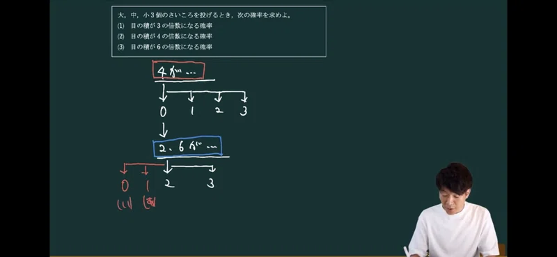 積が の倍数 オモワカ マジさえ確率 4 数学専門塾met Note