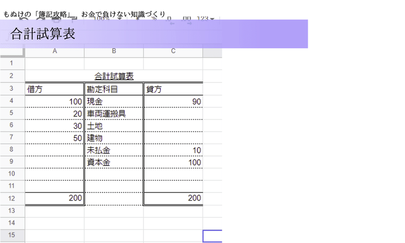 簿記3級 試算表の書き方をマスターしよう まねり お金で負けない知識作り Note