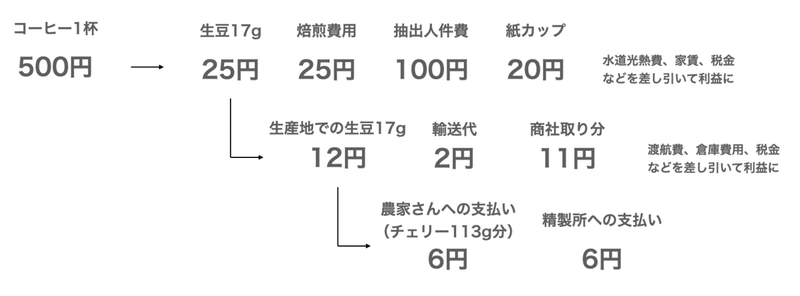 スクリーンショット 2020-10-21 15.35.40