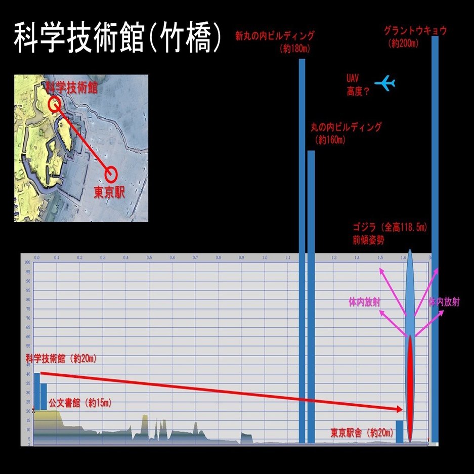 特撮の地球科学 第３回 シンゴジラ ヤシオリ作戦本部と東京駅 近すぎじゃない 問題を読み解く イースト プレス公式note Note