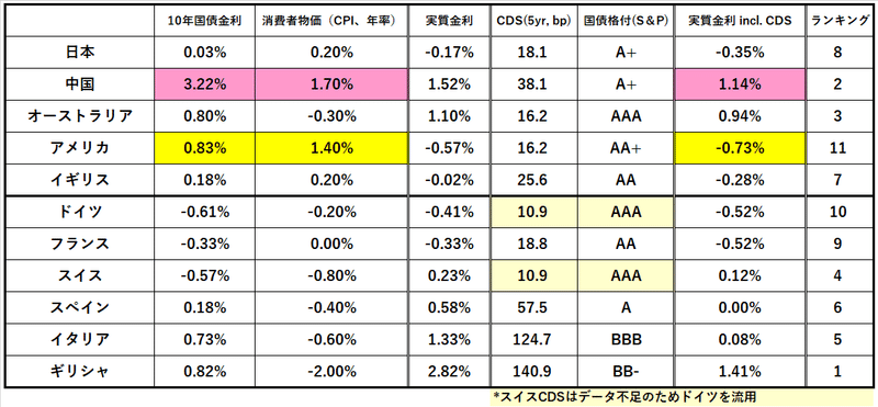 実質金利G11（after CDS）＠21 Oct 20