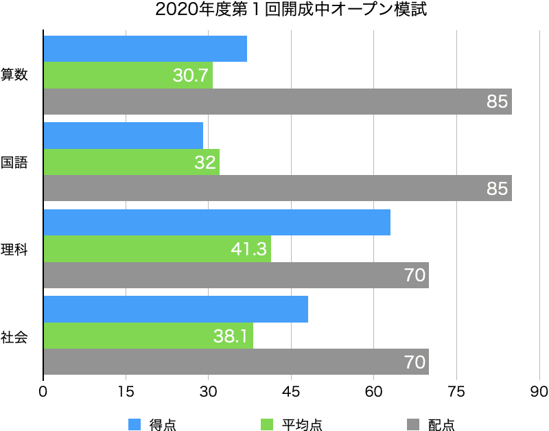 6年NN開成(1)