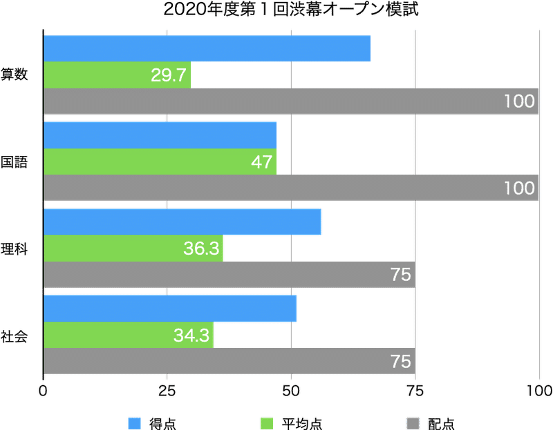 6年NN渋幕(1)