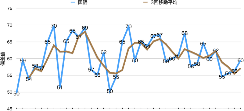 6年7月復習テスト 結果 黒ひげ Note