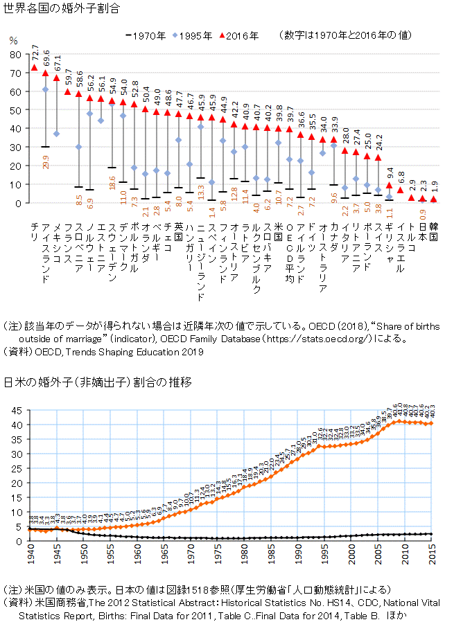 超 少子高齢化社会とシングルマザー 鷹松 廣志 世界中の人々が幸せにならずに自分の幸せは無い 明日世界が滅ぶとも今日私はりんごの木を植える Note