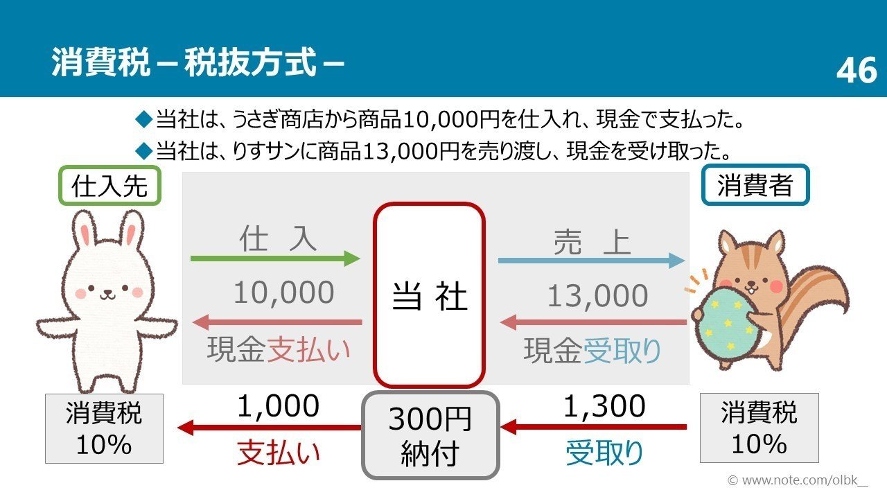 税理士　消費税 第73回税理士試験ラストスパート模試消費税法 | ネットスクール