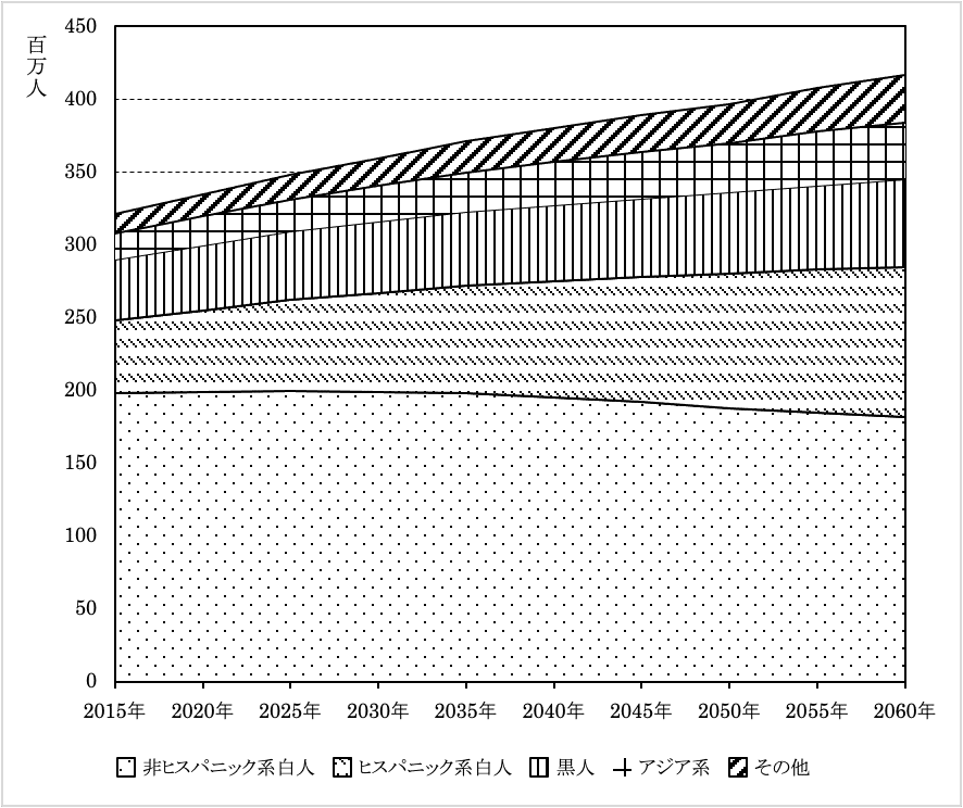 差別の構造―性・人種・身分・階級 (1971年) 差別の構造―性・人種・身分・階級 (1971年) | アルベール