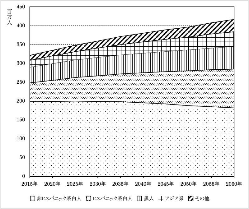 アメリカ合衆国の人種 民族構成 Geoちゃん Note