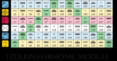 13の月の暦とマヤ暦の違い｜クリカ（時間芸術学校）