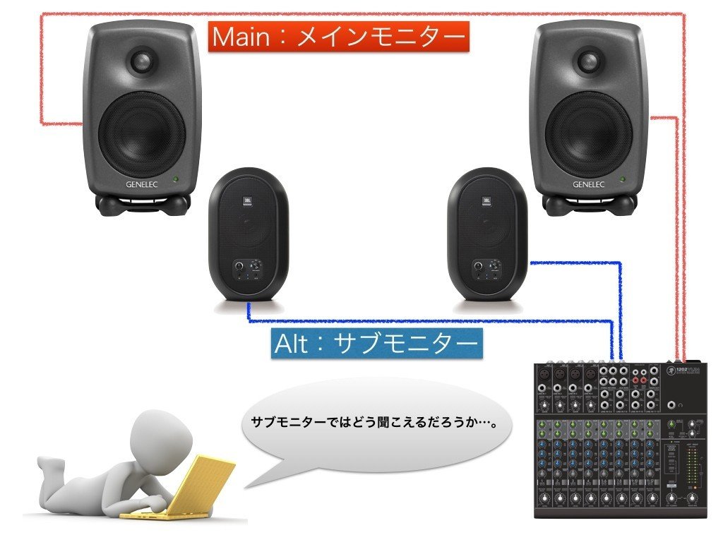 良い音がある空間 〜アクティブスピーカーの勧め〜|アノニマス 良い音がある空間 〜アクティブスピーカーの勧め〜|アノニマス