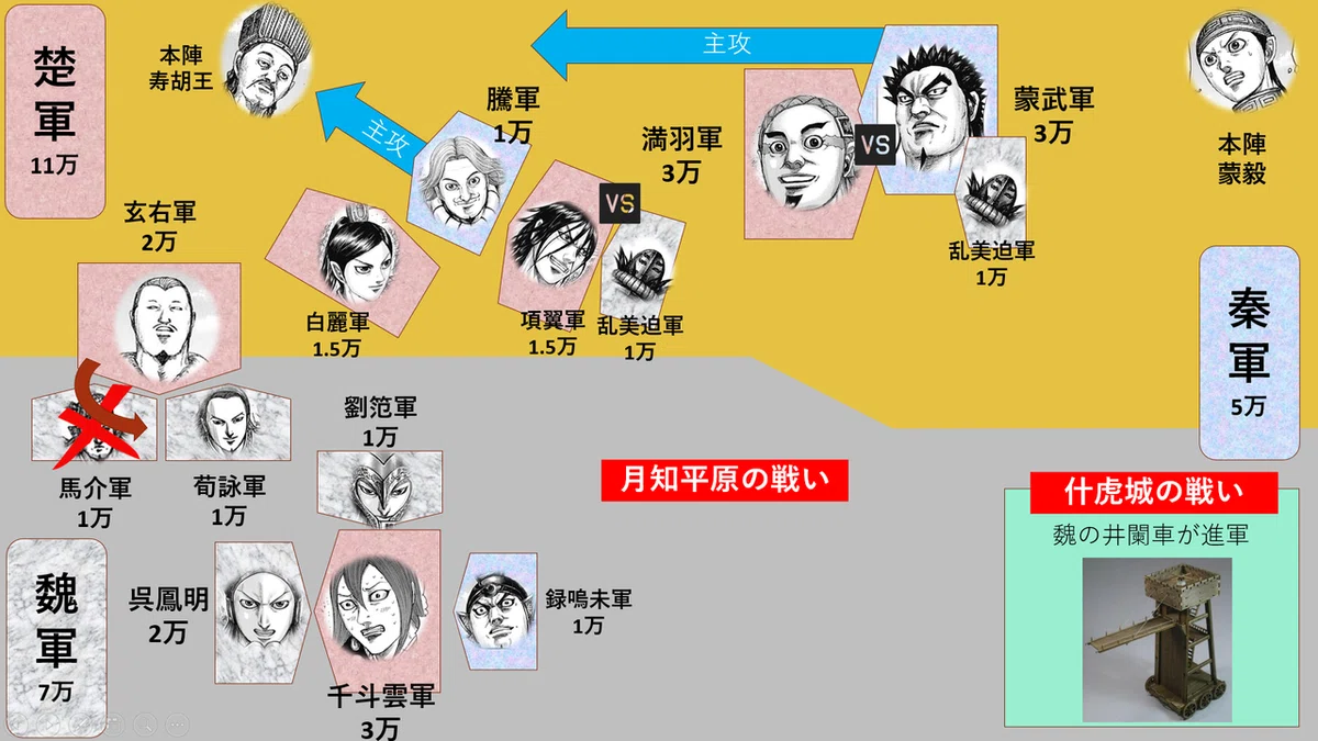 体制