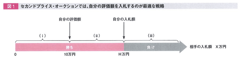 図1