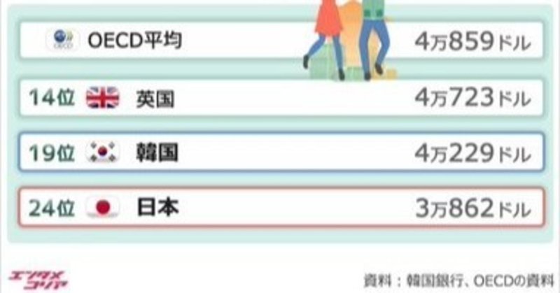 日本の平均賃金 の新着タグ記事一覧 Note つくる つながる とどける