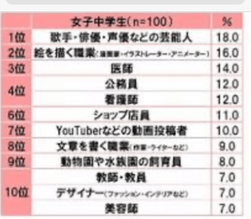 中学生からの質問 仕事に対しての疑問 に答えました 美容師えっちゅー Note