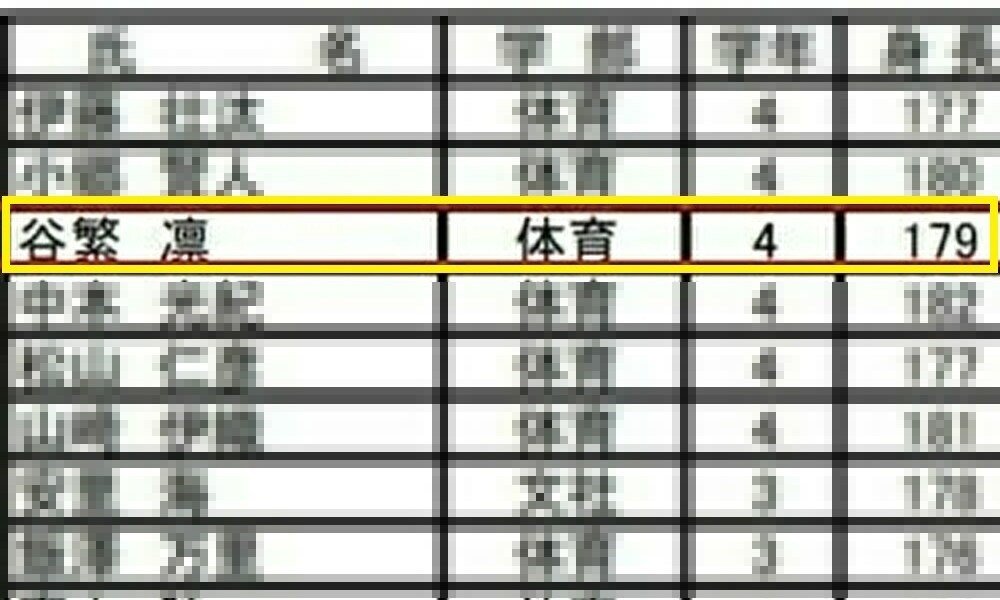 谷繁 大麻 谷繁元信の息子 谷繁凛が東海大野球部の大麻事件騒動に 顔画像も 文春 新朝 谷繁 大麻 谷繁元信の息子 谷繁凛が東海大野球部の大麻事件騒動に 顔画像も 文春 新朝