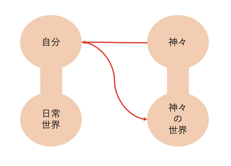 からっぽの折り返し列車で赴く 岩田慶治著 自分からの自由 を読む Way Finding Note