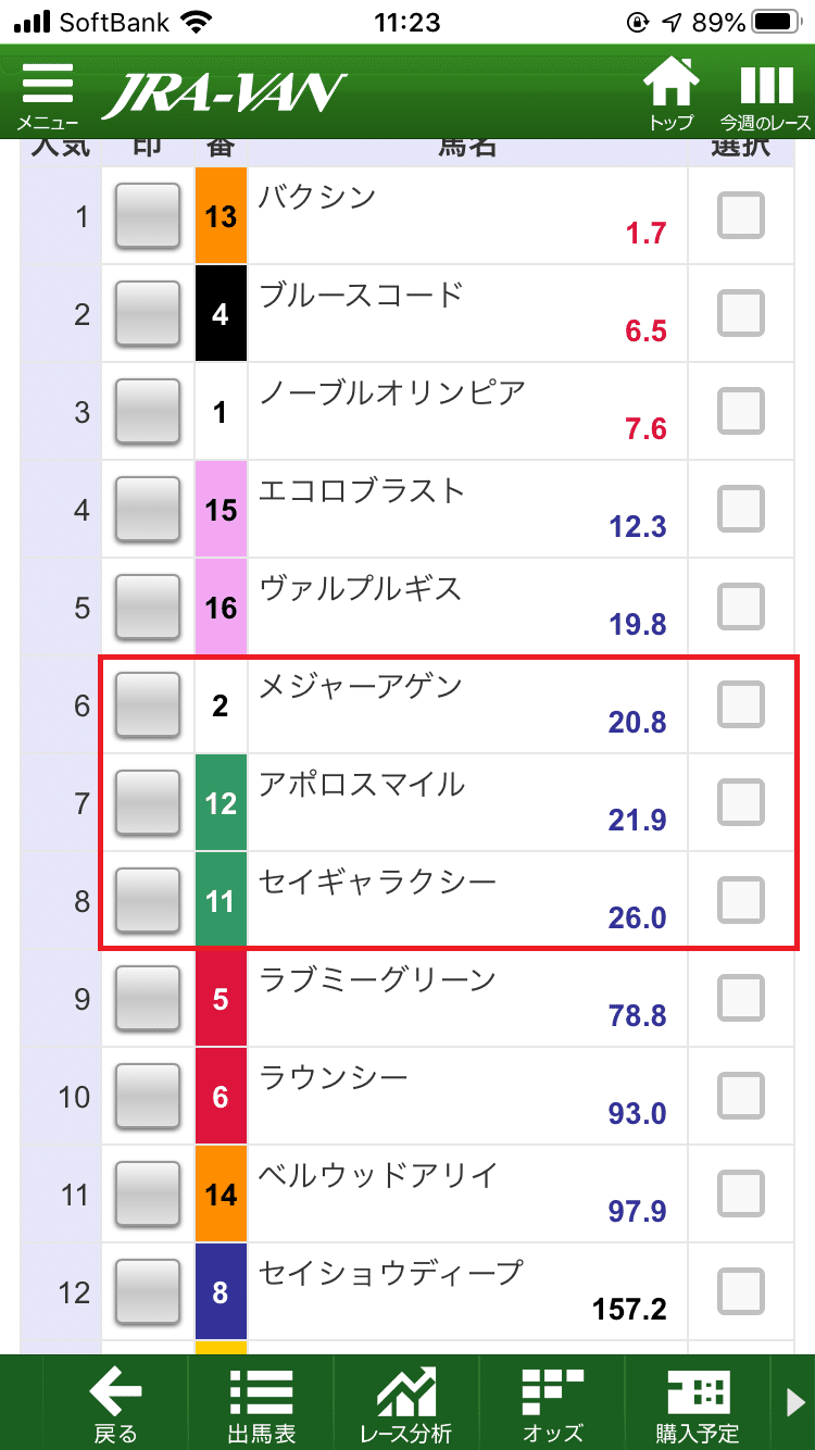 競馬の裏の基本法則と穴の法則。競馬チェックシートで簡単に