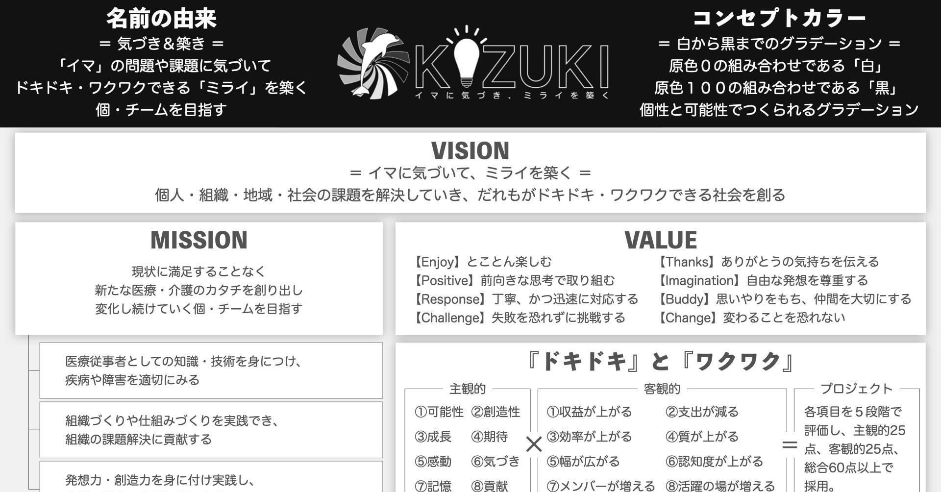 Kizuki音声動画 002 Kizukiのビジョン 白須達也 Tatsuya Shirasu 理学療法士 アスレティックトレーナー Note