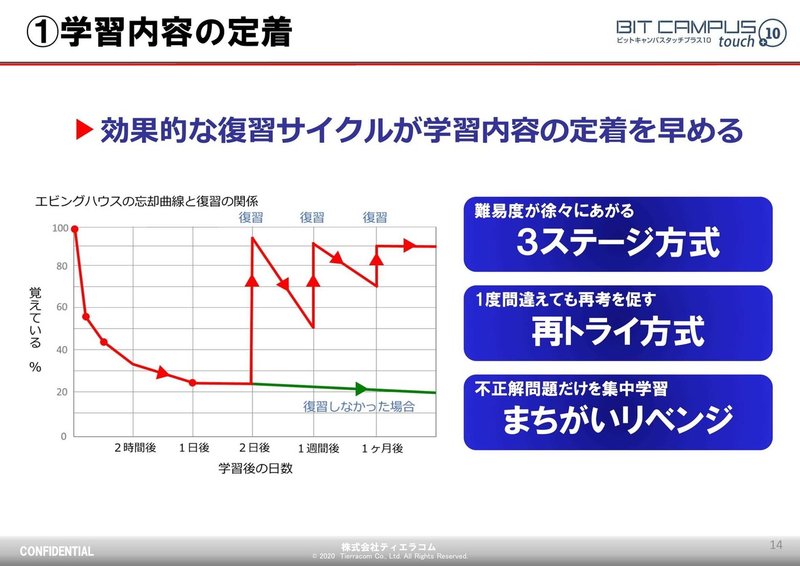 【ビットキャンパスタッチ】教材会社資料-04