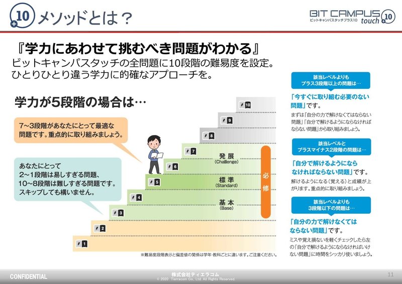 【ビットキャンパスタッチ】教材会社資料-11