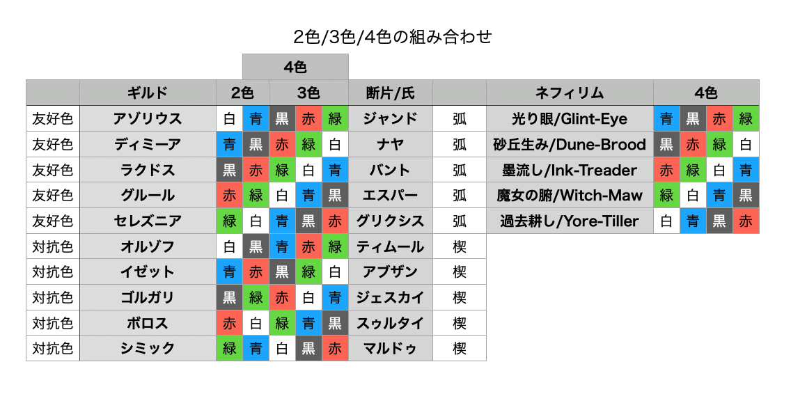 色の組み合わせとznrの小道サイクル Inkstone Note 色の組み合わせとznrの小道サイクル Inkstone Note