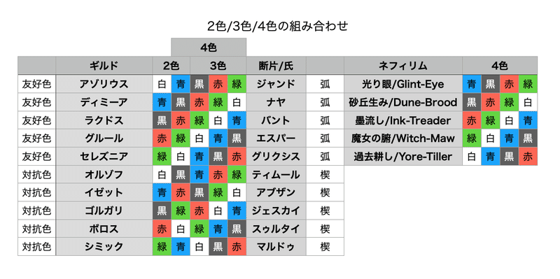 色の組み合わせとznrの小道サイクル Inkstone Note 色の組み合わせとznrの小道サイクル Inkstone Note