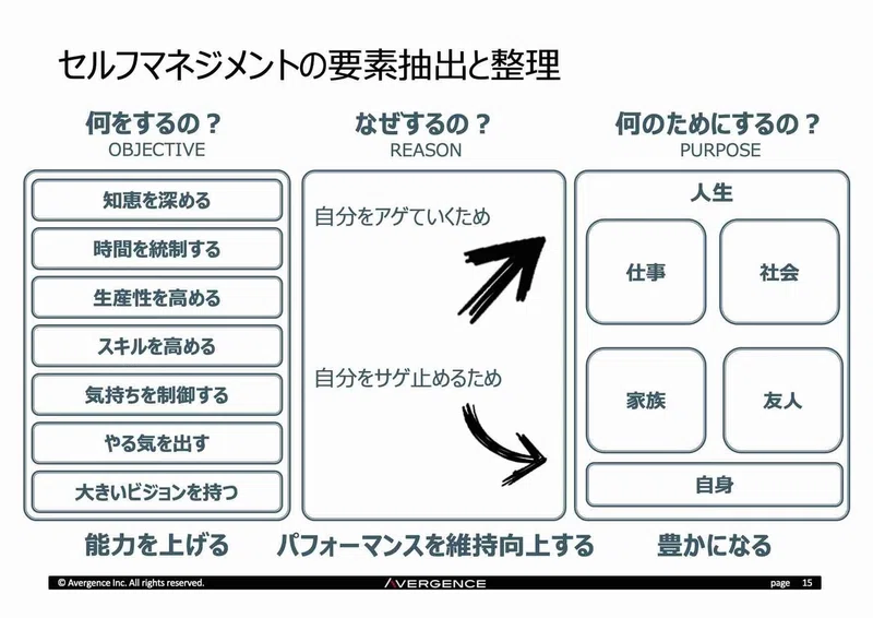 セルフ マネジメントの領域 広川周一 Note