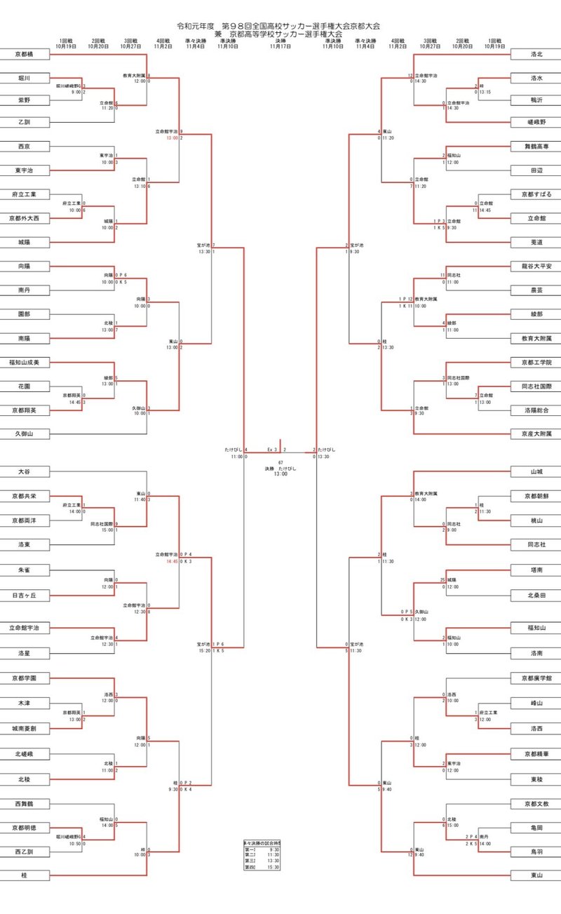 第98回選手権京都大会決勝プレーバック テツサカ Note 第98回選手権京都大会決勝プレーバック テツサカ Note