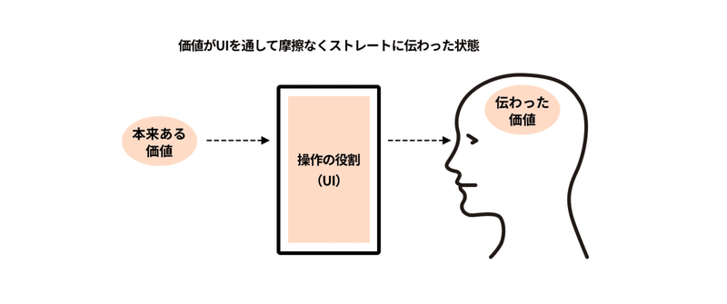 いいUIってなんだっけ？_img-2