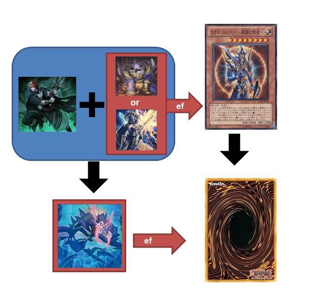遊戯王　サブテラー　デッキ 遊戯王 サブテラー デッキ パーツ - メルカリ