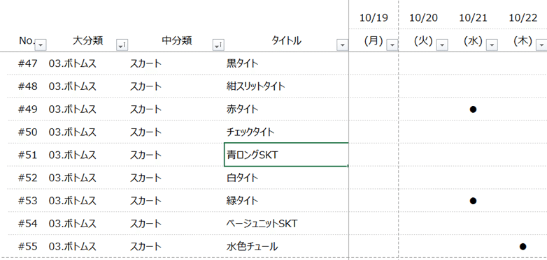 ファッション迷子 服をリスト化する 阿久津みこ Note