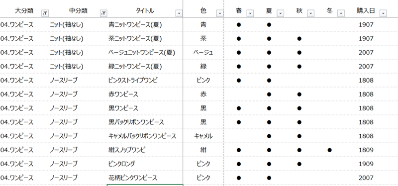 ファッション迷子 服をリスト化する 阿久津みこ Note