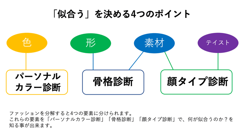 メンズ顔タイプ診断 フレッシュタイプの似合うモノ ひろゆき メンズファッションコンサルタント Note