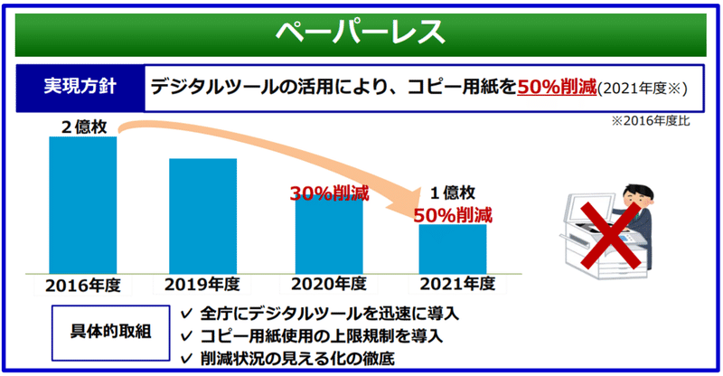 ペーパーレス