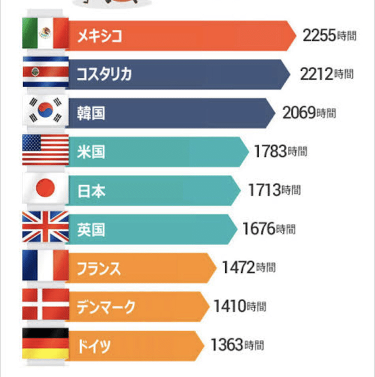 疑う目を持つ 働きすぎな貴方 Kozaru Note