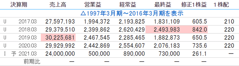 トヨタ４