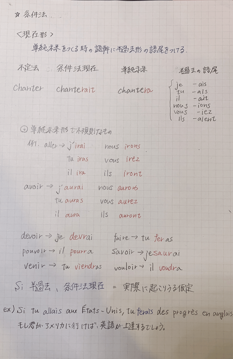 フランス語の文法 Loue Note