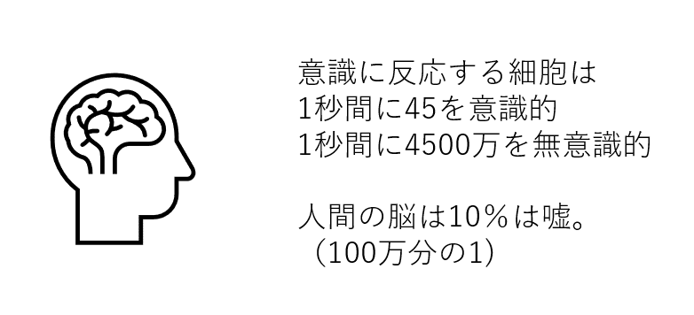 意識に反応