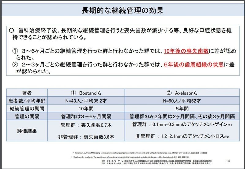 中医協の資料はとても面白い 歯科保険診療と収益について考える Note 中医協の資料はとても面白い 歯科保険診療と収益について考える Note