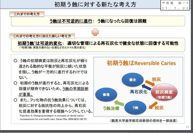 Bz系薬 処方実態の解明を求める声 Di Online