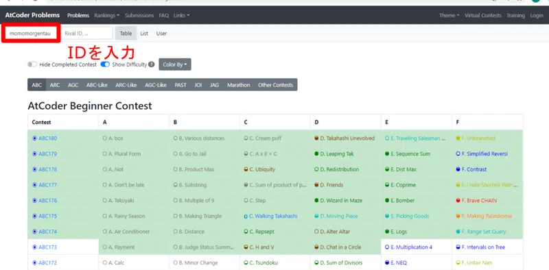 Atcoder Problemsが便利という話 Mo Note