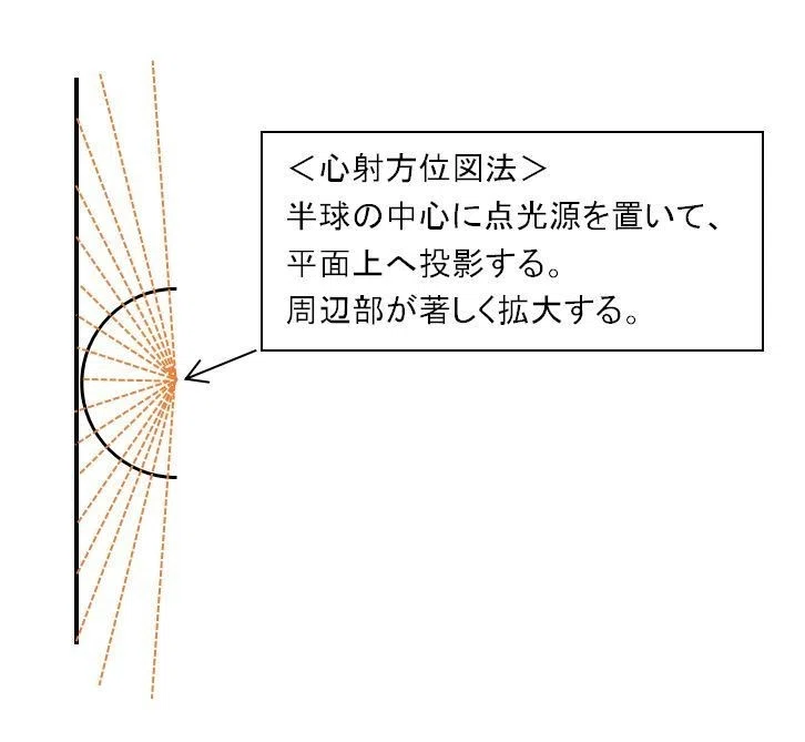 One Point Perspective Map Understanding Perspective: Perspective Projection Using a Hemisphere ...