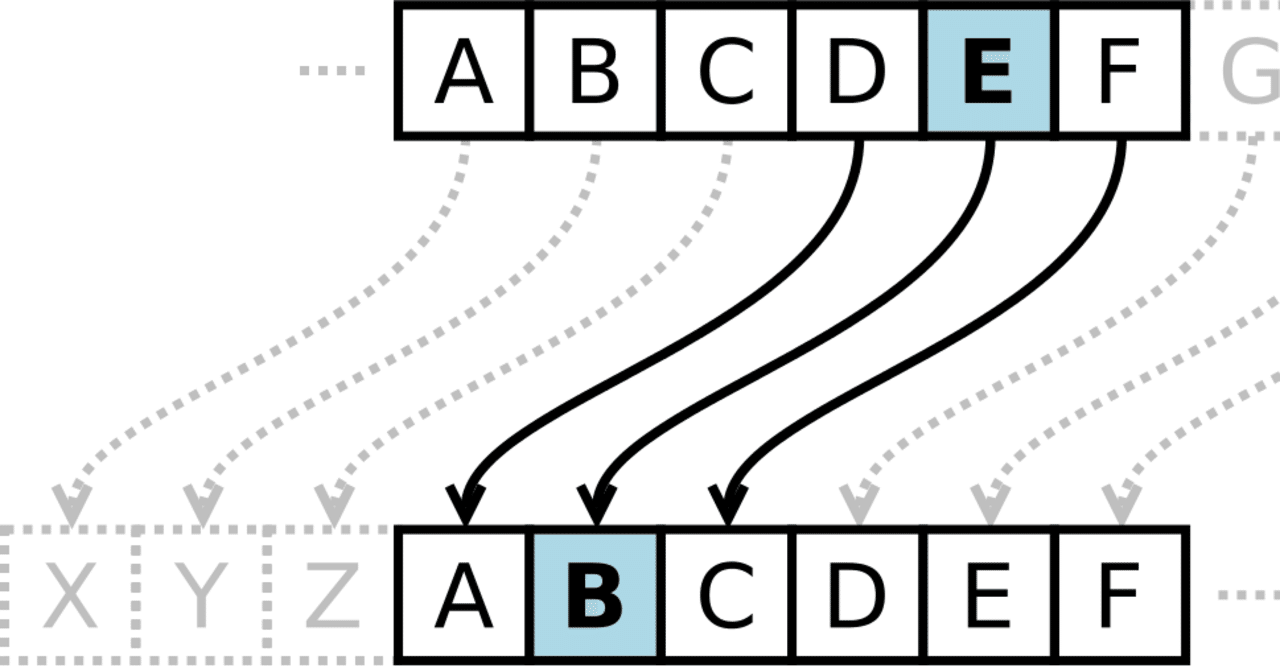 シフト暗号 プログラマー Note