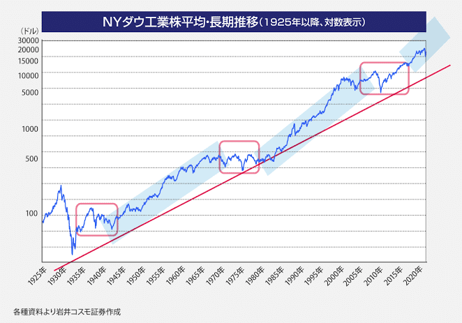 株を始めた理由 アッサム Note