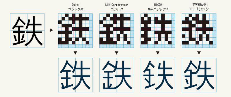 番外編 あなたの文字認識を拡張する ドット世界の彫刻家たちー4社のドット書体を味わう 造字沼ブックス 文字の本を発掘して読みとく Note