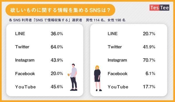 Instagramとブランドの素敵な関係 Foufouというアパレルd2cを知っていますか Yuuuka Note