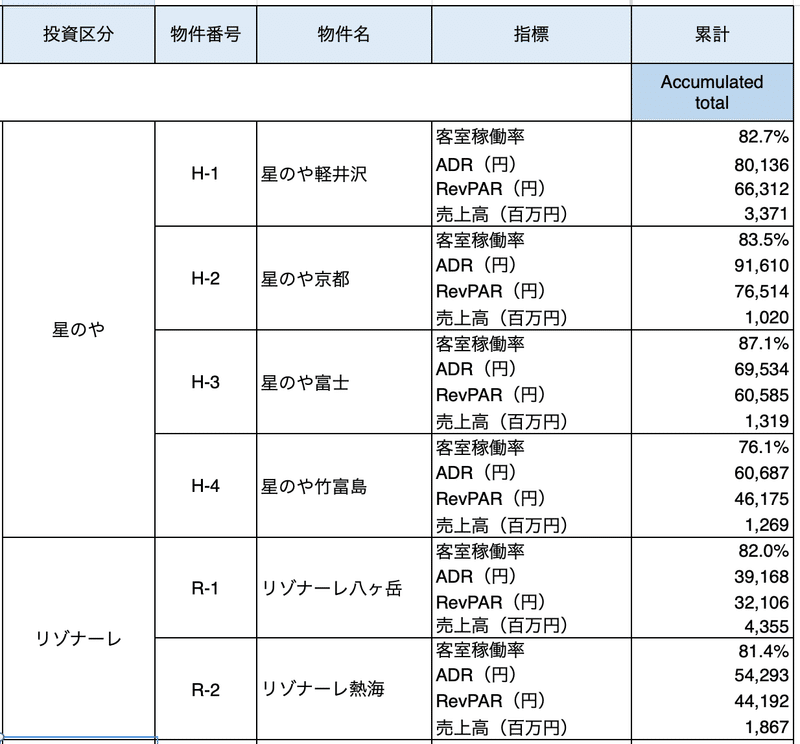長文 予約が取れないレストラン はあるのに 予約が取れない宿 は存在しない理由 Takaya Shinozuka Note 長文 予約が取れないレストラン はあるのに 予約が取れない宿 は存在しない理由 Takaya Shinozuka Note
