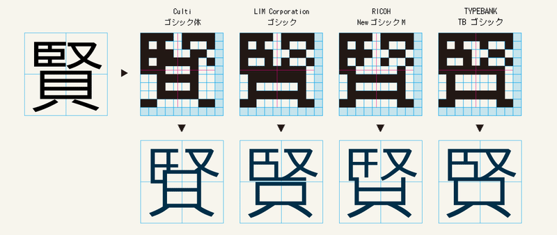 番外編 あなたの文字認識を拡張する ドット世界の彫刻家たちー4社のドット書体を味わう 造字沼ブックス 文字の本を発掘して読みとく Note