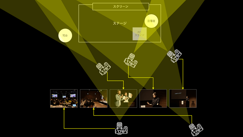 20201022_CSSNite配信システム図作成