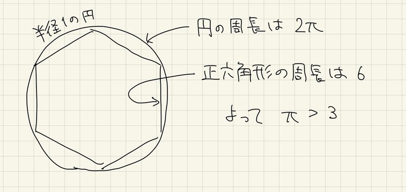 率 円 公式 周 円の円周を計算する方法: 4